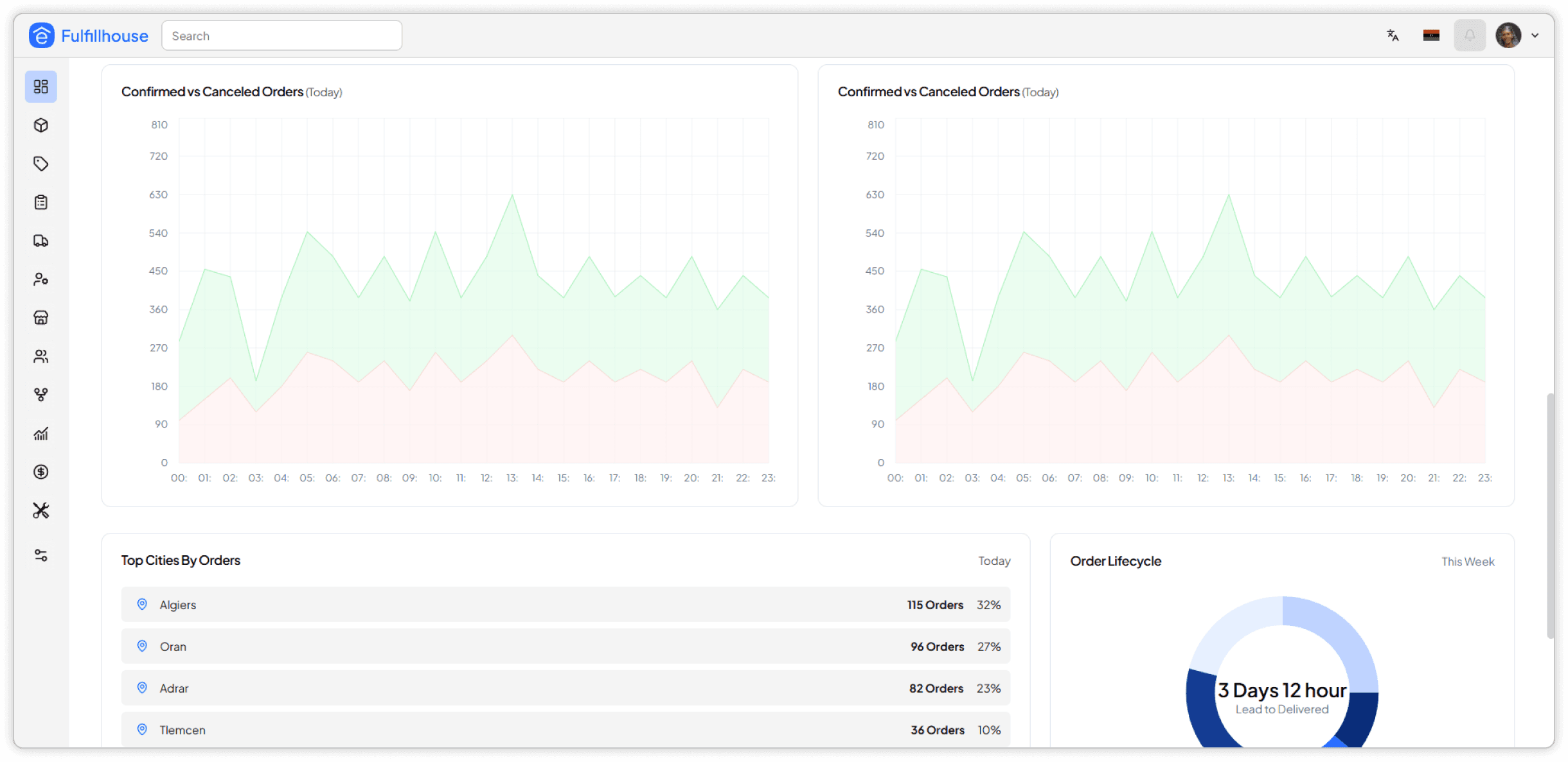 لقطة شاشة لوحة تحكم Ecomhouse